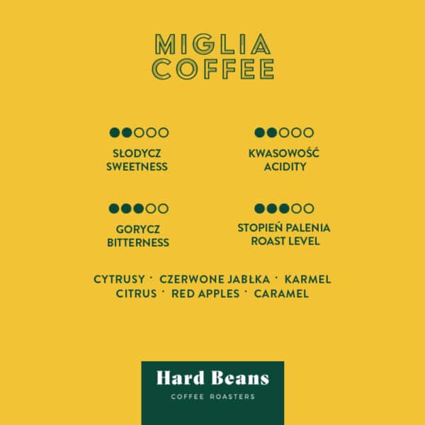Kawa ziarnista speciality Miglia Coffee: Classic & Original