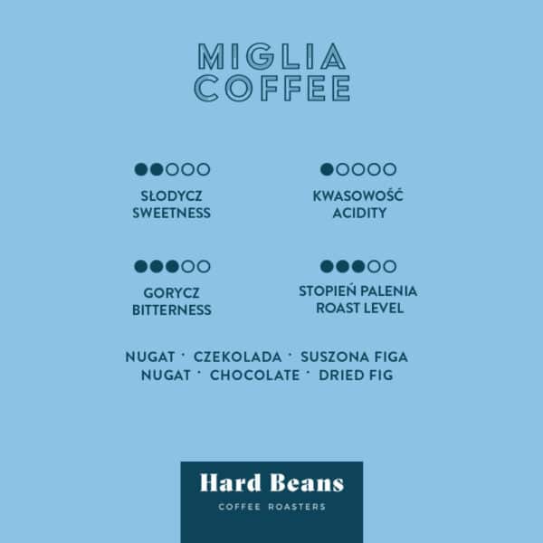 Kawa ziarnista specialty Miglia Coffee: Get out & Drive